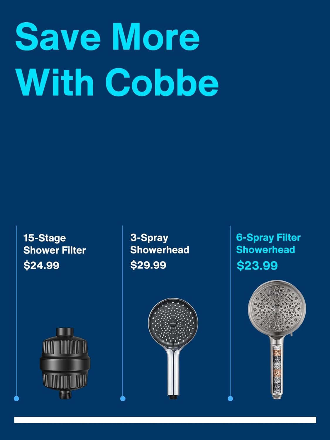 Cobbe Filtered Shower Head with Handheld, High Pressure 6 Spray Mode Showerhead with Filters, Water Softener Filters Beads for Hard Water - Remove Chlorine - Reduces Dry Itchy Skin, Matte Black