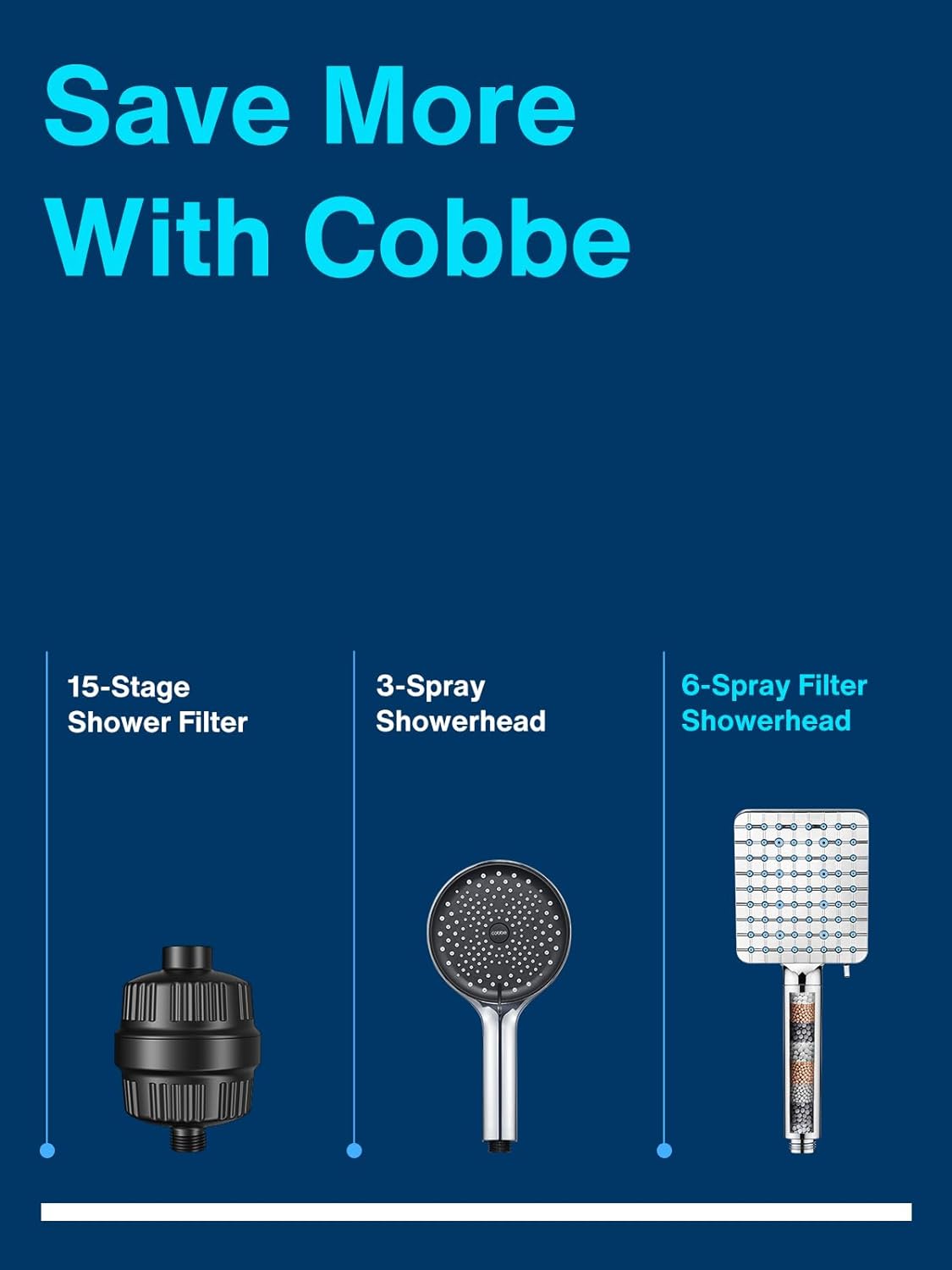 Cobbe Filtered Shower Head with Handheld, High Pressure 6 Spray Mode Showerhead with Filters, Water Softener Filters Beads for Hard Water - Remove Chlorine - Reduces Dry Itchy Skin, Matte Black