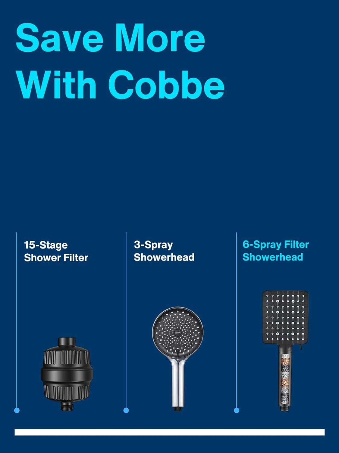 Cobbe Filtered Shower Head with Handheld, High Pressure 6 Spray Mode Showerhead with Filters, Water Softener Filters Beads for Hard Water - Remove Chlorine - Reduces Dry Itchy Skin, Matte Black