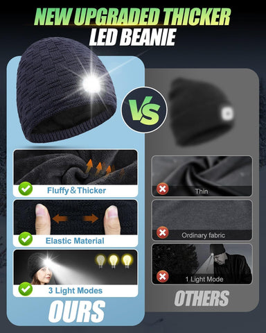 MOXTOYU Unisex Fleece Lined Thicken Beanie with Light, Stocking Stuffers Gifts for Men Women, USB Rechargeable LED Beanie