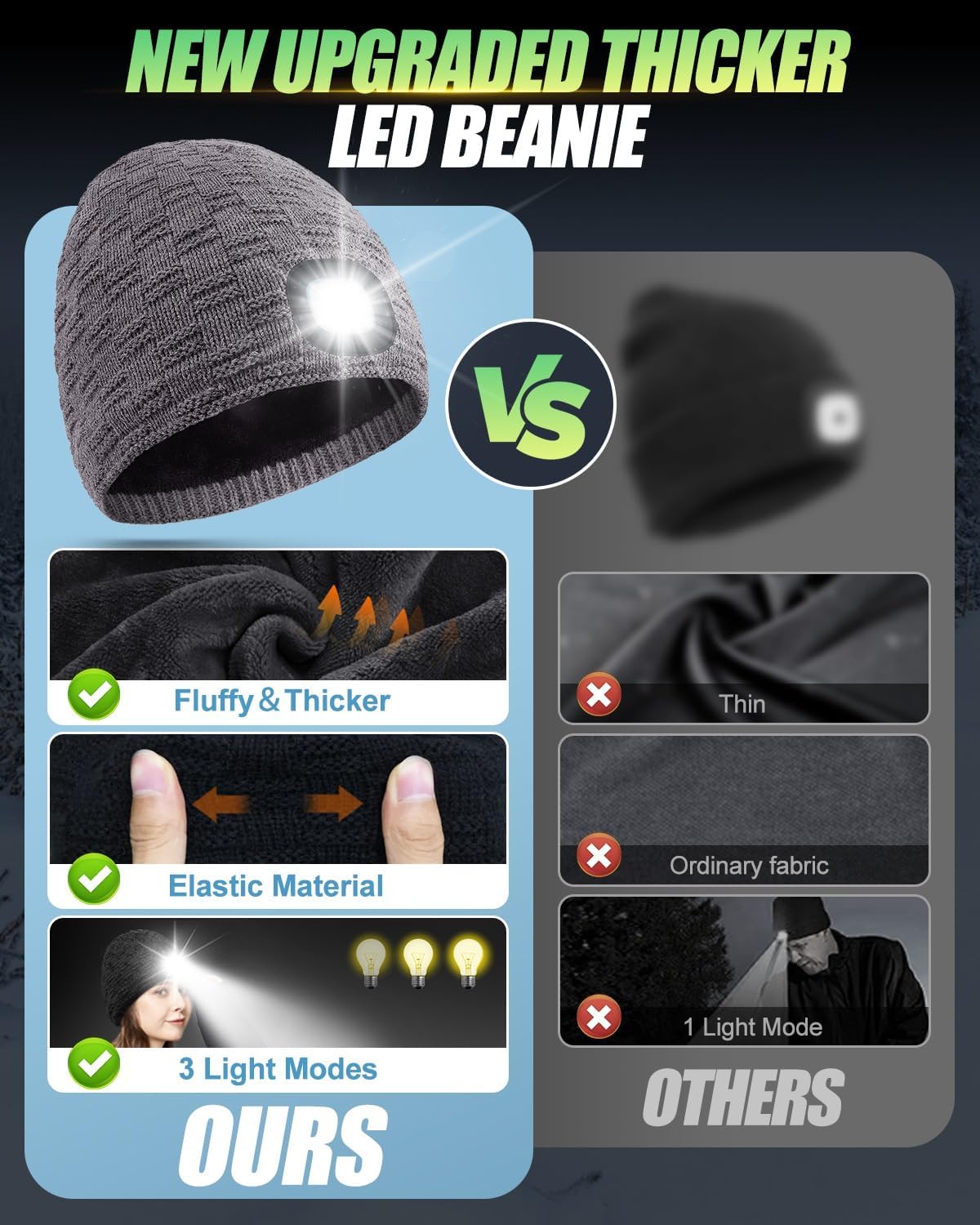 MOXTOYU Unisex Fleece Lined Thicken Beanie with Light, Stocking Stuffers Gifts for Men Women, USB Rechargeable LED Beanie