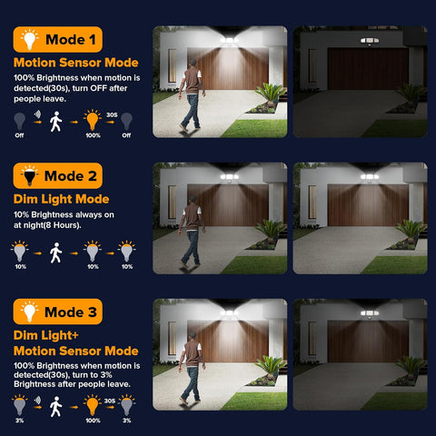 UME Solar Outdoor Lights 302 LED 3000LM, IP65 Waterproof Motion Sensor Outdoor Lights, 3 Heads Solar Security Flood Lights 270 Wide Lighting Angle with 3 Modes for Garden Patio Yard - 2 Pack